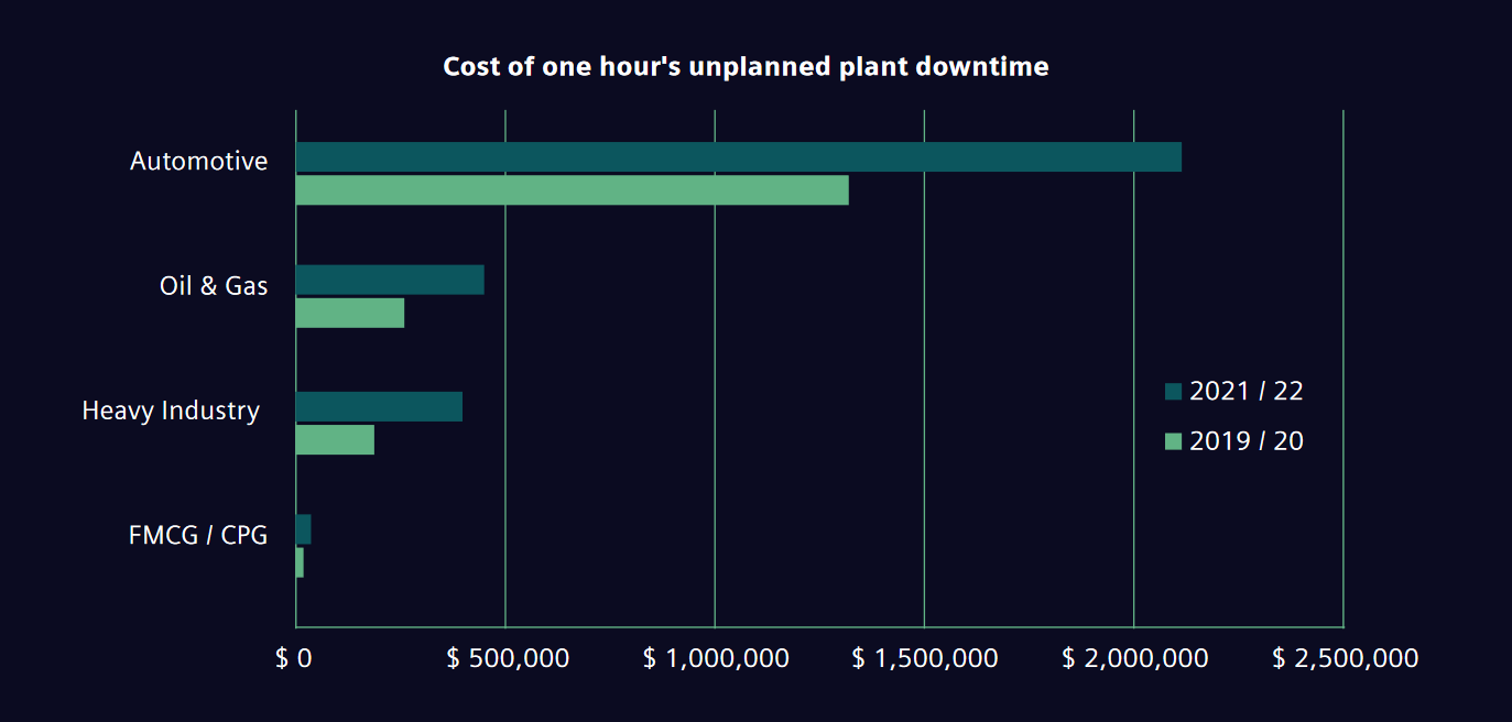 How to Calculate Downtime Costs Understanding the Financial Impact